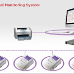 Fetal Central Monitoring System - Fetal Monitor